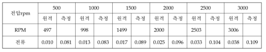 Hot Soak (1차) [시각: 20:46온도: 51.5 / 52.0 기압: 3.75E-4 Torr]