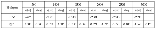 Hot Soak (1차) [시각: 20:58온도: 50.5 / 50.0 기압: 3.53E-4 Torr]