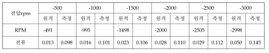 Cold Soak (2차) [시각: 04:04온도: -4.0 / -7.5 기압: 6.66E-5 Torr]