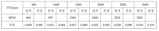 Hot Soak (2차) [시각: 12:52온도: 48.5 / 48.9 기압: 1.75E-4 Torr]