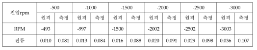 Hot Soak (2차) [시각: 13:02온도: 50.1 / 49.5 기압: 1.71E-4 Torr]