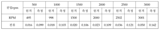 Cold Soak (3차) [시각: 21:59온도: -7.0 / -9.5 기압: 5.4E-5 Torr]