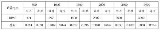 진공 (상온) [시각: 00:55온도: 28.0 / 28.0 기압: 6.5E-5 Torr]