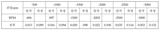 진공 (상온) [시각: 13:03온도: 28.0 / 28.0 기압: 6.75E-5 Torr]