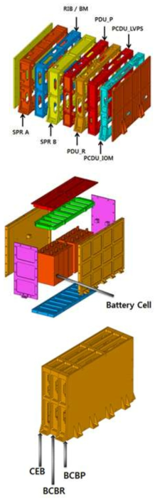 전력계 유닛: PCDU(BM, SPRA, SPRB, LVPS, PDU_P, PDU_R, IOM)(상) LIBP(중), LIBC(BCB, CEB)(하)