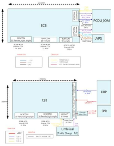 LIBU 전기적 접속: BCB 전기 접속(상), CEB 전기 접속(하)