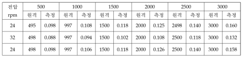 전원전압변동시험 #1