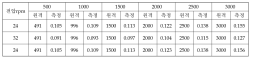 전원전압변동시험 #1