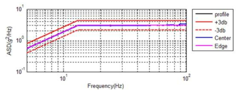 SRF-361-1103 Sinusoidal Vibration Test #1 (Axial)