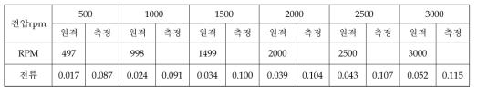 진공 (상온) [시각: 02:34온도: 24.5℃ / 24.3℃ 기압: 4.24E-4 Torr]