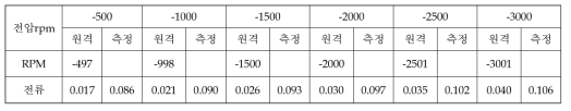 진공 (상온) [시각: 02;45온도: 25.0℃ / 24.6℃ 기압: 3.97E-4 Torr]