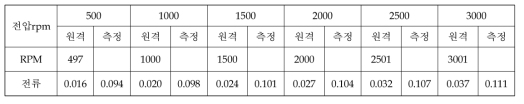 Cold Soak (1차) [시각: 10:12온도: -7.2℃ / -10.0℃ 기압: 9.78E-5 Torr]