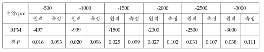 Cold Soak (1차) [시각: 10:20온도: -6.7℃ / -9.5℃ 기압: 1.01E-4 Torr]