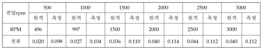 Colad Soak (2차) [시각: 22:50온도: -5.0℃ / -7.8℃ 기압: 5.85E-5 Torr]