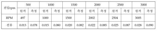 Hot Soak (2차) [시각: 05:38온도: 50.6℃ / 50.3℃ 기압: 2.4E-4 Torr]