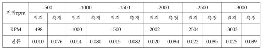 Hot Soak (2차) [시각: 05:46온도: 50.8℃ / 50.9℃ 기압: 2.22E-4 Torr]