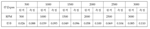 진공 (상온) [시각: 23:27온도: 23.8℃ / 23.9℃ 기압: 8.86E-5 Torr]