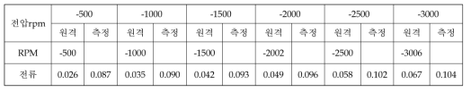 진공 (상온) [시각: 23:34온도: 24.8℃ / 23.8℃ 기압: 8.87E-5 Torr]