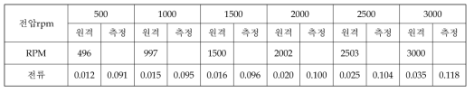 진공 (상온) [시각: 05:34온도: 26.6 / 26.0 기압: 5.12E-4 Torr]