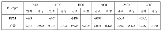 Colad Soak (1차) [시각: 13:38온도: -6.0 / -8.0 기압: 1.53E-4 Torr]