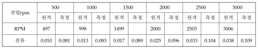 Hot Soak (1차) [시각: 20:46온도: 51.5 / 52.0 기압: 3.75E-4 Torr]