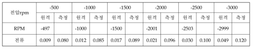 Hot Soak (1차) [시각: 20:58온도: 50.5 / 50.0 기압: 3.53E-4 Torr]