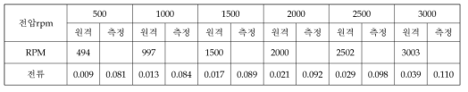 Hot Soak (2차) [시각: 12:52온도: 48.5 / 48.9 기압: 1.75E-4 Torr]