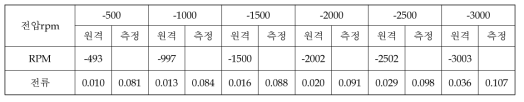 Hot Soak (2차) [시각: 13:02온도: 50.1 / 49.5 기압: 1.71E-4 Torr]