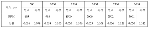 Cold Soak (3차) [시각: 21:59온도: -7.0 / -9.5 기압: 5.4E-5 Torr]