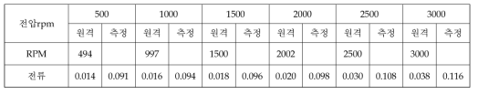 진공 (상온) [시각: 00:55온도: 28.0 / 28.0 기압: 6.5E-5 Torr]