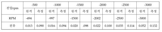 진공 (상온) [시각: 13:03온도: 28.0 / 28.0 기압: 6.75E-5 Torr]