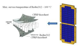 CFRP 및 Al Honeycomb 조합의 태양전지판 패널 구성 설계