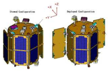 나로과학위성 형상 및 위성좌표계