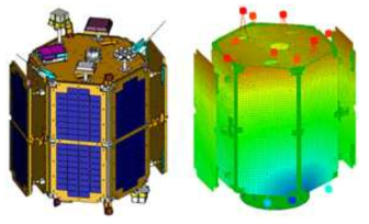 나로과학위성 유한요소해석 모델