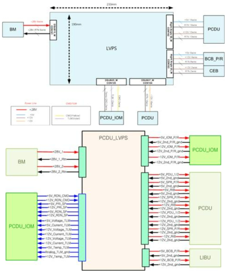 LVPS 전기적 접속: 전력 흐름(상), 전기 접속(중)