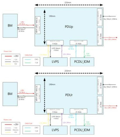 PDU 전기적 접속: PDU_P 전기 접속(상), PDU_R 전기 접속(하)