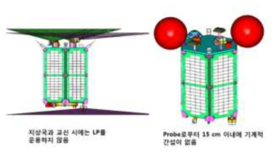 LP의 기계적 요구사항