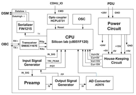 LP Electrical Configuration