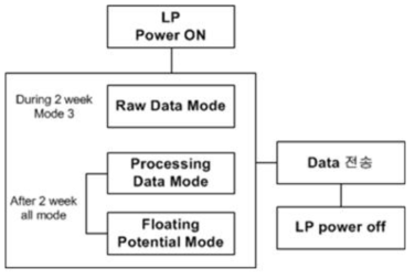 Scheme of Operaion