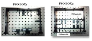 최종 제작된 펨토초 레이저 탑재체의 BOX1, 2