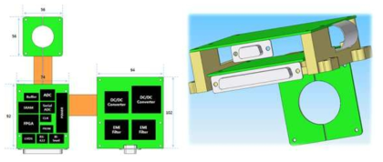 IRS Electrical Unit