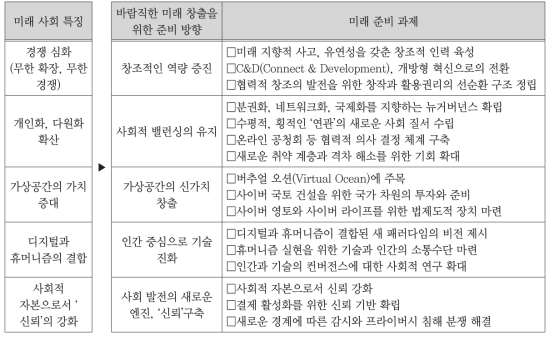 미래 사회 5대 특징과 준비 과제(한국정보화진흥원, 2009)