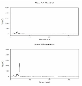 HPEAC analysis of final hydrolysate produced from sugar beet arabinan with new arabinofuranosidase