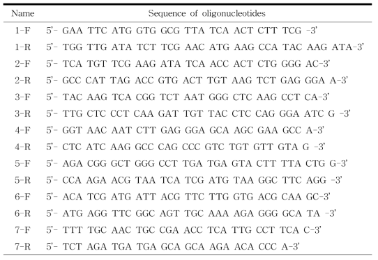 Oligonucleotide sequence of primer for AFase used in this study