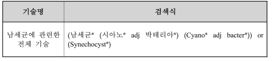 Cyanobacteria 전체 기술