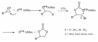 Alkyllimidazolium Halide에 의한 CO2 Cycloaddition Mechanism (E.-H. Lee, S.-W. Cha, M. M. Dharma, Y. Choe, J.-Y. Ahn and D.-W. Park, Korean J. Chem. Eng. 24(3) (2007) 547)