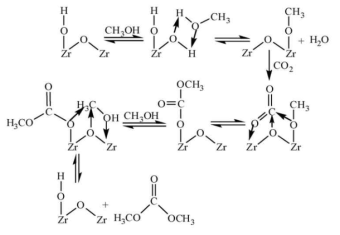 ZrO2 촉매상의 산-염기 활성점에 의한 Methanol과 CO2의 DMC로의 전환반응 메커니즘 (K. T. Jung and A. T. Bell, J. Catal. 204 (2001) 339)