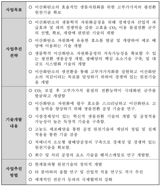 사업추진 및 기술개발의 개요