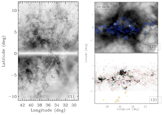 별탄생 복합영역 G35+55. (1) I-GALFA 서베이를 통해서 얻은 시선속도 48 km/s 에서의 중성수소 분포 이미지. 오른쪽 아래 영역은 I-GALFA 서베이에 포함되지 않은 부분으로서 분해능이 낮은 LAB 서베이 (Kalberla et al. 2007) 자료로 채운 것이다. 높은 은위에 있는 약한 방출 선을 내는 중성수소를 두드러지게 하기 위해서 sin|b|를 곱하여, 0 K (흰색)부터 2 K (검은색)까지의 밝기 온도 범위로 나타내었다. 영역 내에 관련된 구조들(S1-6)을 점선으로 간략히 표시하였다. 구조들에 대한 설명은 본문을 참고하기 바란다. (2) 시선속도 53 km/s에서의 중성수소 분포(이미지)와 13CO 분자선 분포(등고선)의 비교. 흑백으로 나타낸 밝기온도의 범위는 0 K (흰색)부터 100 K (검은색)까지이고, 등고선은 0.5 K에 해당한다. (3) 시선속도 53 km/s에서의 13CO 분자선 분포(이미지)과 21cm 연속전파 분포(등고선)의 비교. 흑백으로 나타낸 밝기온도의 범위는 0 K (흰색)부터 3 K(검은색)까지이며, 등고선은 15, 20, 50 K에 해당한다. 연관될 가능성이 있는 천체들을 기호로 표시하였다. ✳, ＋: 전리수소영역 (Lockman 1989, Anderson  Green 2009a,b)