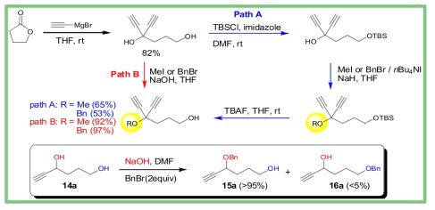 Chemoselective benzylation of propargylic alcohols